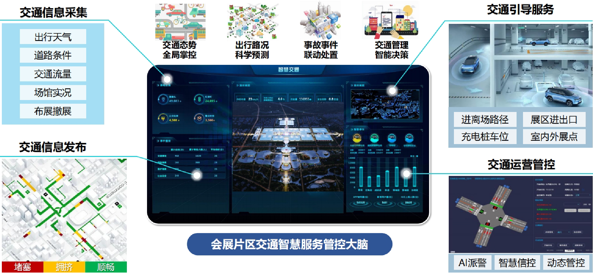 智慧交通示意图.jpg